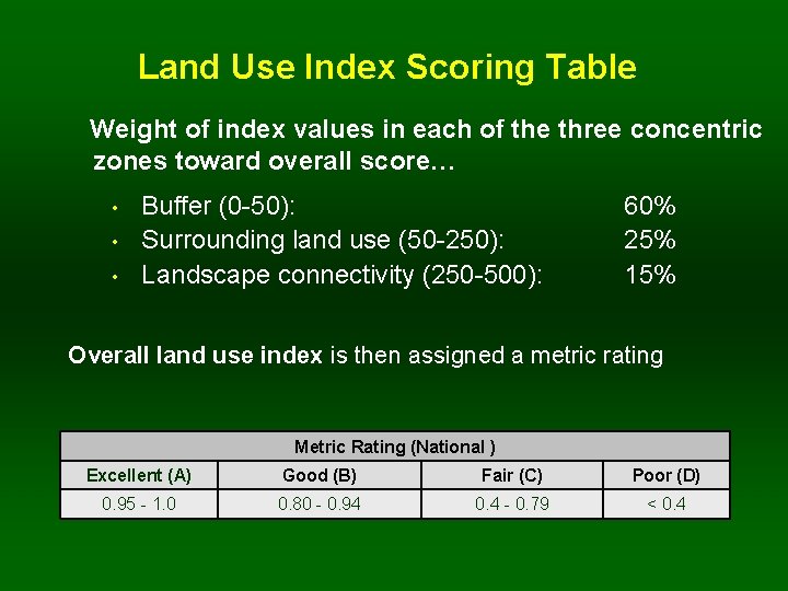 Land Use Index Scoring Table Weight of index values in each of the three