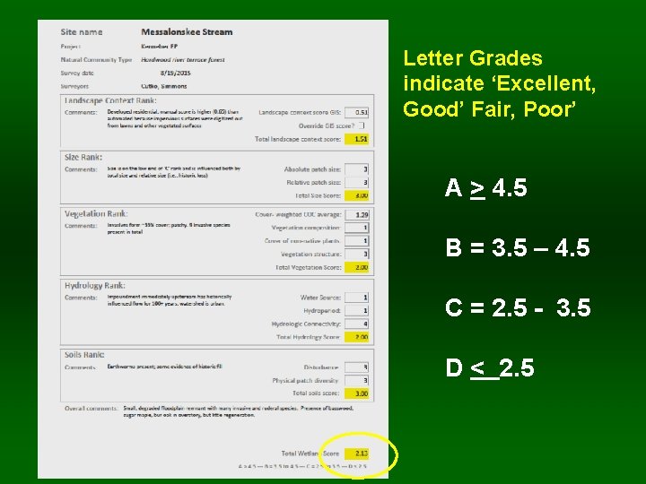 Letter Grades indicate ‘Excellent, Good’ Fair, Poor’ A > 4. 5 B = 3.