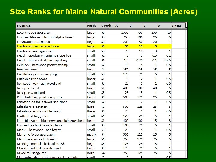 Size Ranks for Maine Natural Communities (Acres) 