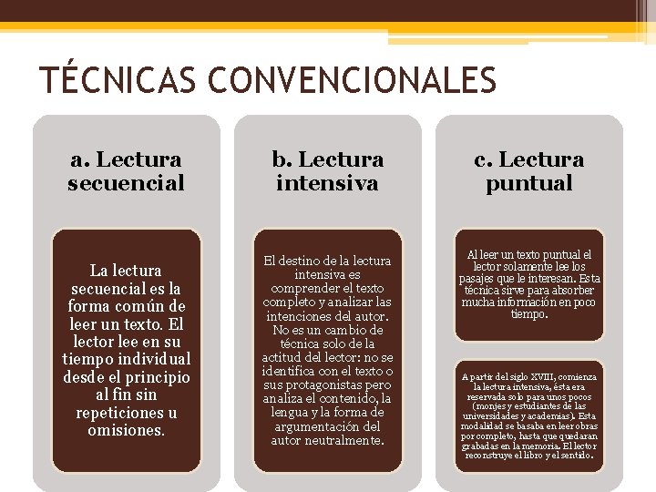 TÉCNICAS CONVENCIONALES a. Lectura secuencial b. Lectura intensiva c. Lectura puntual La lectura secuencial