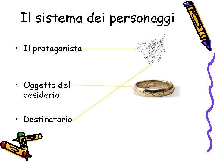 Il sistema dei personaggi • Il protagonista • Oggetto del desiderio • Destinatario 