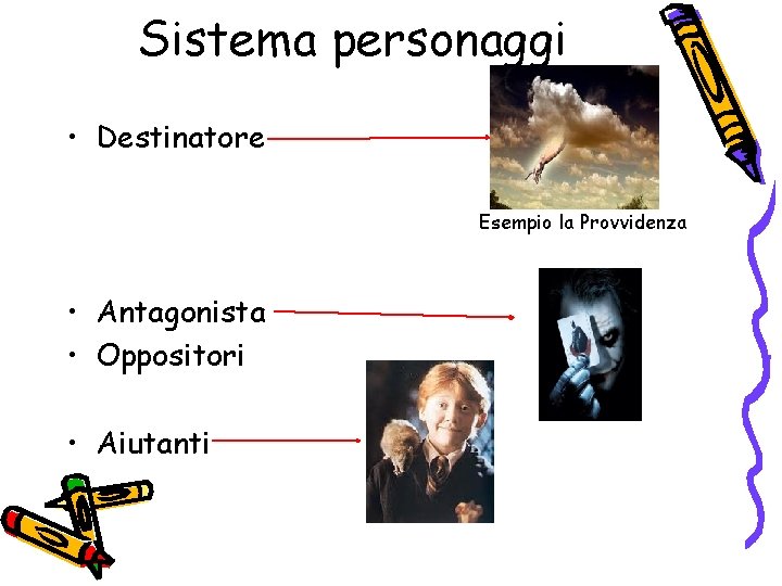 Sistema personaggi • Destinatore Esempio la Provvidenza • Antagonista • Oppositori • Aiutanti 