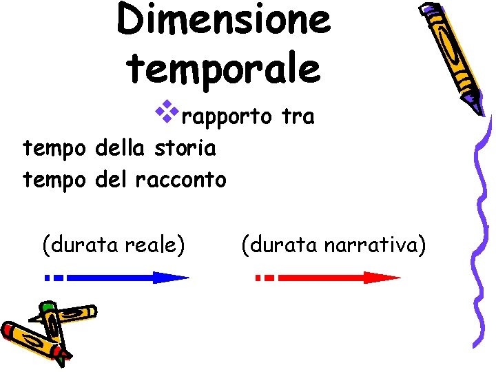 Dimensione temporale vrapporto tra tempo della storia tempo del racconto (durata reale) (durata narrativa)