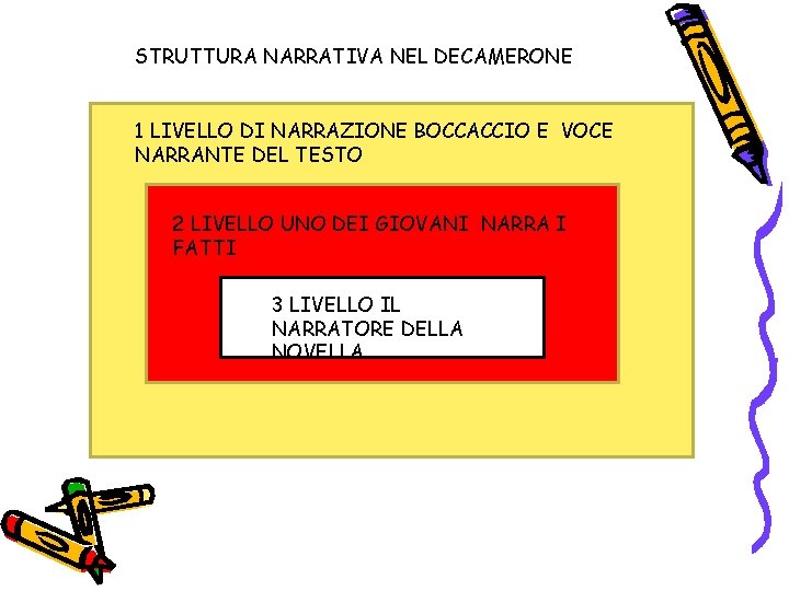 STRUTTURA NARRATIVA NEL DECAMERONE 1 LIVELLO DI NARRAZIONE BOCCACCIO E VOCE NARRANTE DEL TESTO