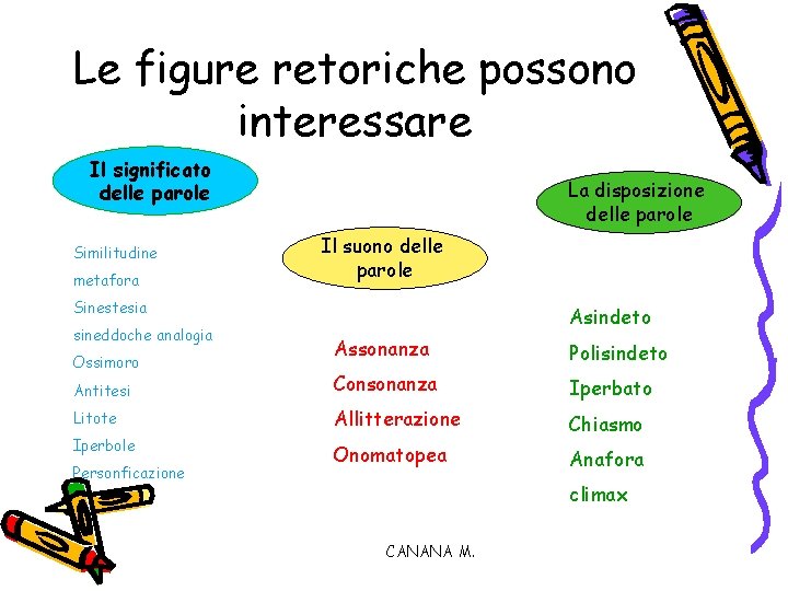 Le figure retoriche possono interessare Il significato delle parole Similitudine metafora La disposizione delle