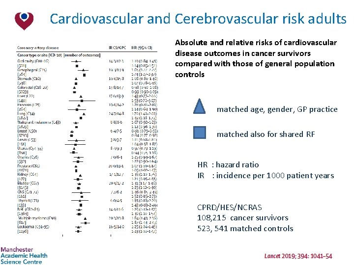 Cardiovascular and Cerebrovascular risk adults Absolute and relative risks of cardiovascular disease outcomes in