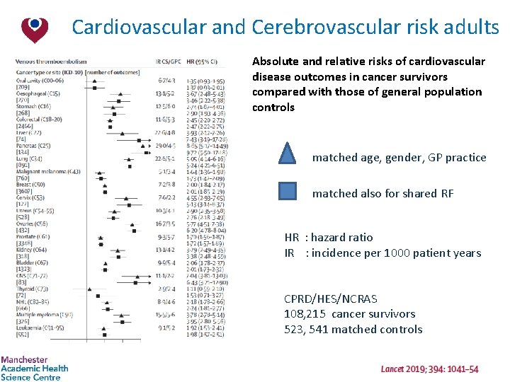 Cardiovascular and Cerebrovascular risk adults Absolute and relative risks of cardiovascular disease outcomes in