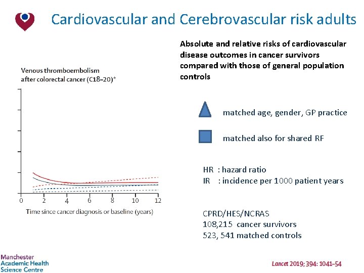 Cardiovascular and Cerebrovascular risk adults Absolute and relative risks of cardiovascular disease outcomes in