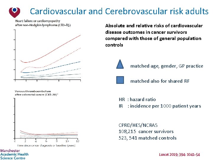 Cardiovascular and Cerebrovascular risk adults Absolute and relative risks of cardiovascular disease outcomes in
