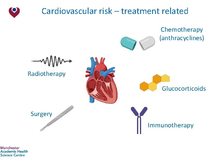 Cardiovascular risk – treatment related Chemotherapy (anthracyclines) Radiotherapy Glucocorticoids Surgery Immunotherapy 