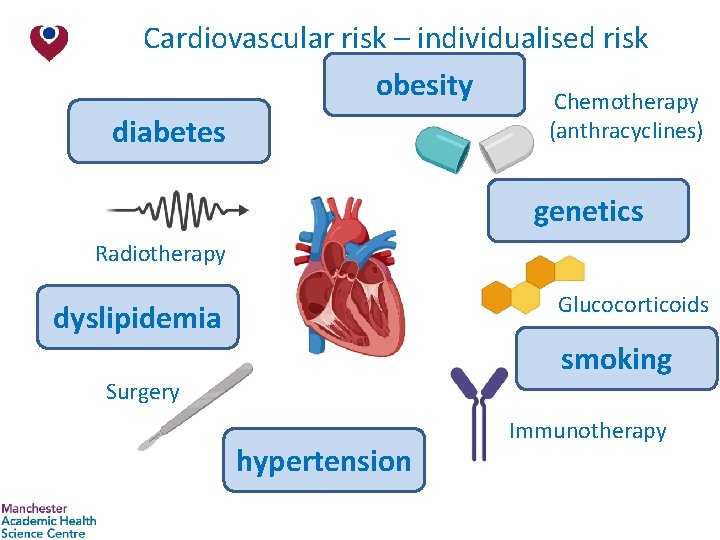 Cardiovascular risk – individualised risk obesity Chemotherapy (anthracyclines) diabetes genetics Radiotherapy Glucocorticoids dyslipidemia smoking