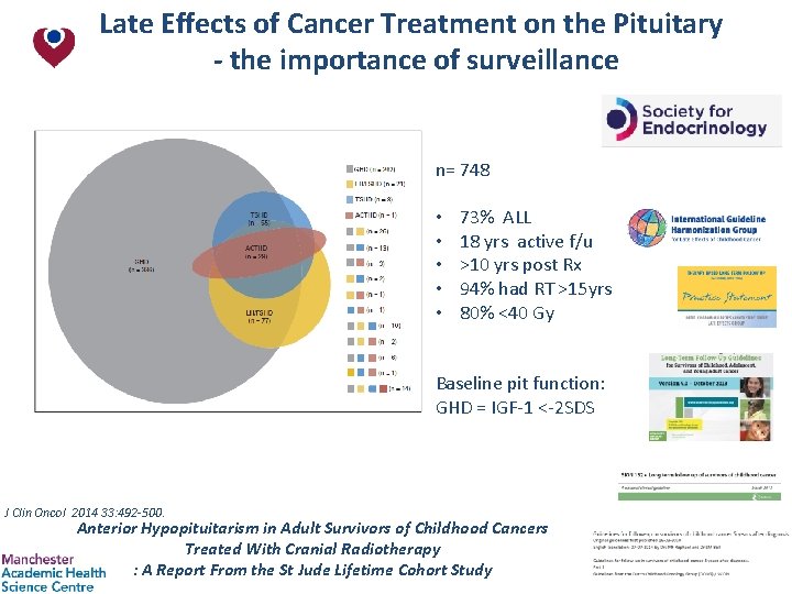 Late Effects of Cancer Treatment on the Pituitary - the importance of surveillance n=