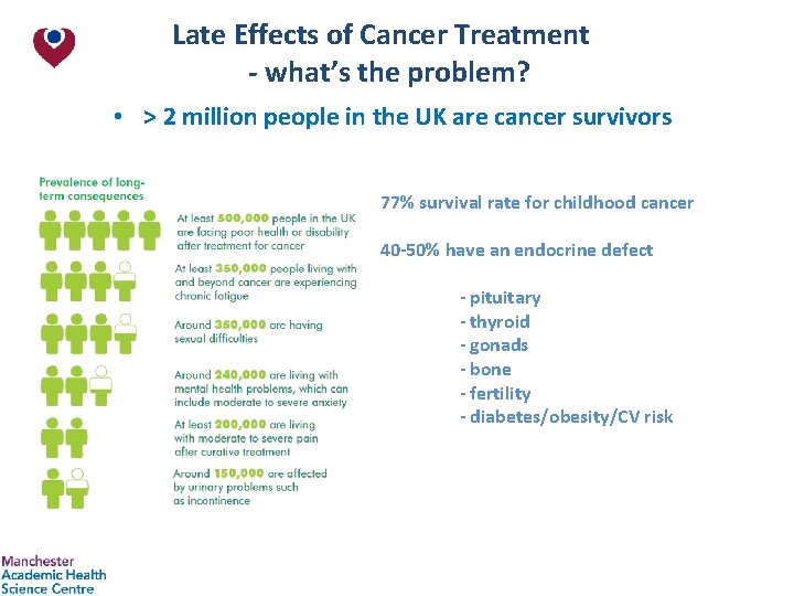Late Effects of Cancer Treatment - what’s the problem? • > 2 million people