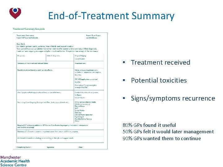 End-of-Treatment Summary • Treatment received • Potential toxicities • Signs/symptoms recurrence 80% GPs found
