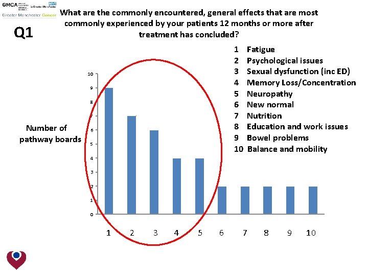 Q 1 What are the commonly encountered, general effects that are most commonly experienced