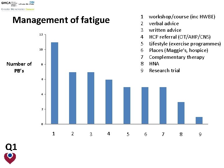 1 2 3 4 5 6 7 8 9 Management of fatigue 12 10