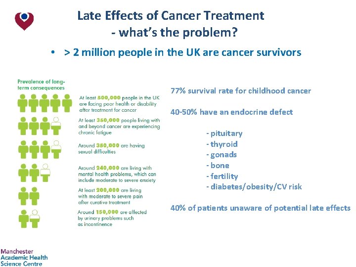 Late Effects of Cancer Treatment - what’s the problem? • > 2 million people