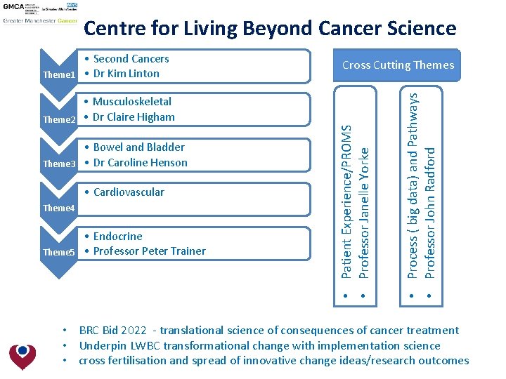 Centre for Living Beyond Cancer Science Theme 3 • Bowel and Bladder • Dr