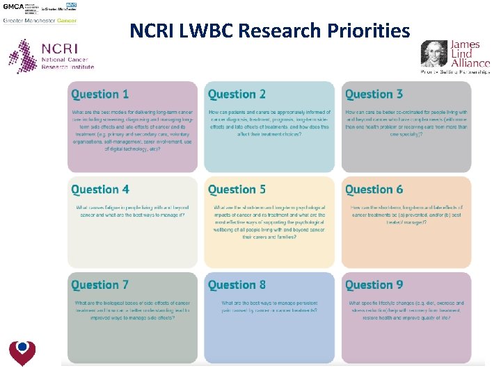 NCRI LWBC Research Priorities 