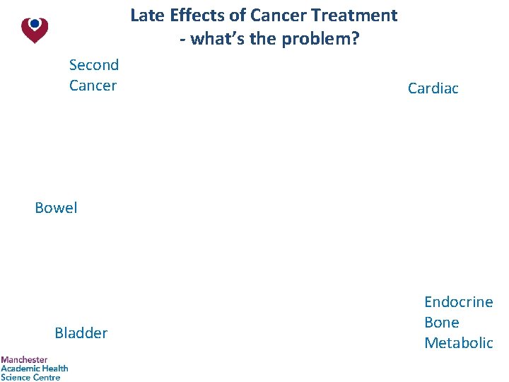 Late Effects of Cancer Treatment - what’s the problem? Second Cancer Cardiac Bowel Bladder