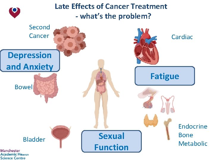 Late Effects of Cancer Treatment - what’s the problem? Second Cancer Cardiac Depression and