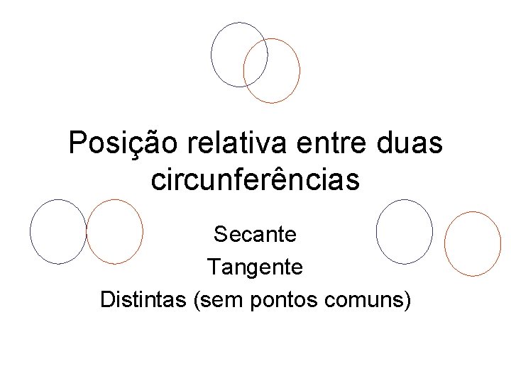 Posição relativa entre duas circunferências Secante Tangente Distintas (sem pontos comuns) 