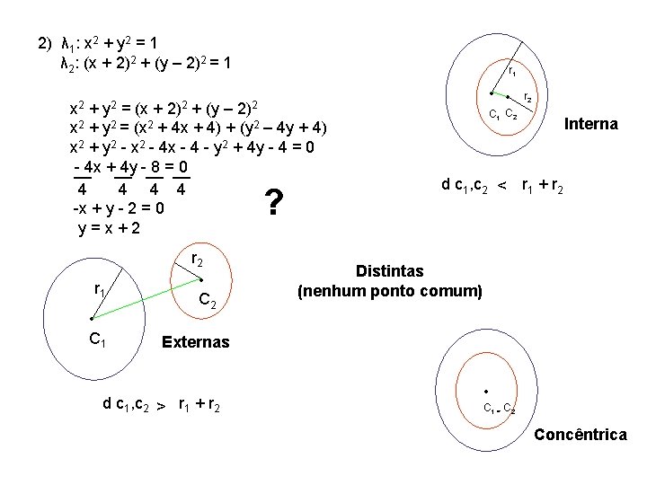 2) λ 1: x 2 + y 2 = 1 λ 2: (x +