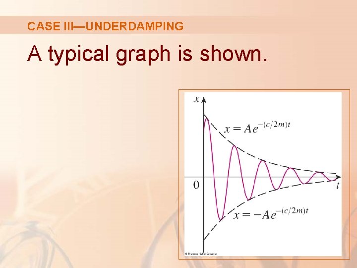 CASE III—UNDERDAMPING A typical graph is shown. 
