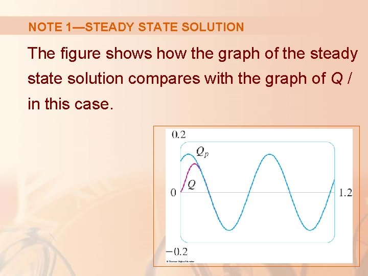 NOTE 1—STEADY STATE SOLUTION The figure shows how the graph of the steady state