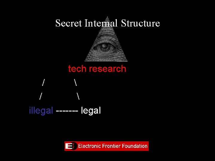 Secret Internal Structure tech research /  illegal ------- legal 