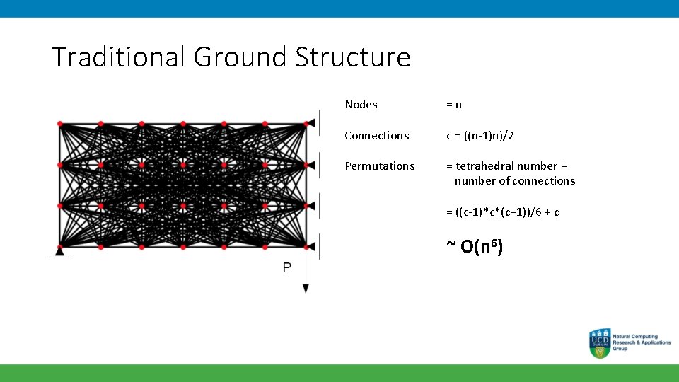 Traditional Ground Structure Nodes =n Connections c = ((n-1)n)/2 Permutations = tetrahedral number +