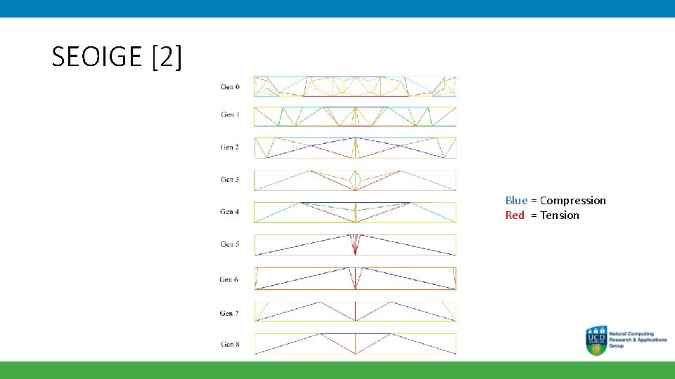 SEOIGE [2] Blue = Compression Red = Tension 