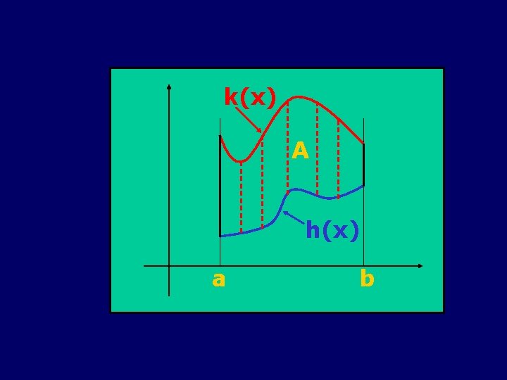 k(x) A h(x) a b 
