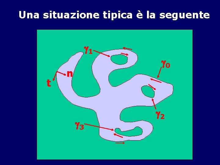Una situazione tipica è la seguente 1 t n 3 0 2 