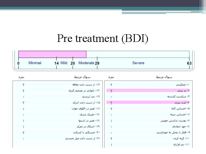 Pre treatment (BDI) 