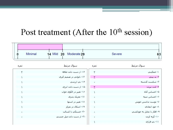 Post treatment (After the 10 th session) 