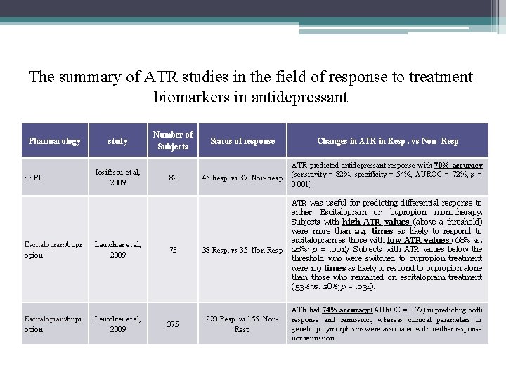 The summary of ATR studies in the field of response to treatment biomarkers in