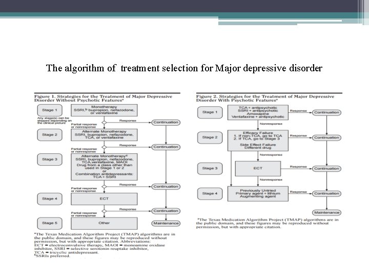 The algorithm of treatment selection for Major depressive disorder 