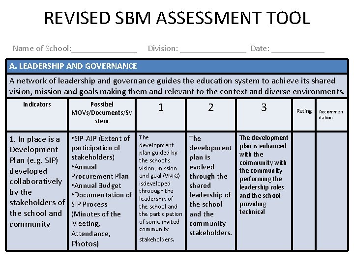 REVISED SBM ASSESSMENT TOOL Name of School: ________ Division: ________ Date: ______ A. LEADERSHIP