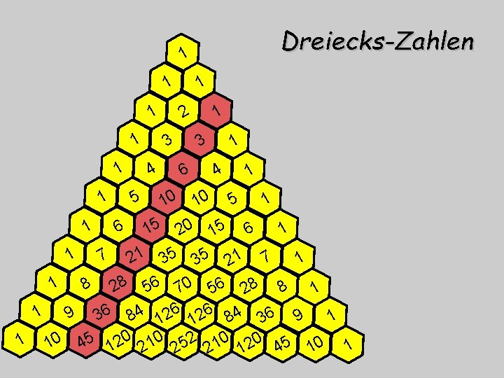 Dreiecks-Zahlen 1 1 1 2 1 1 1 3 3 4 1 6 1