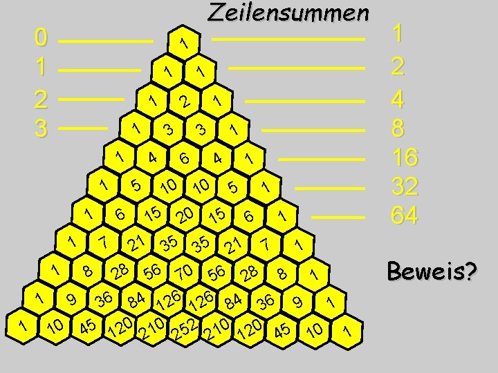 Zeilensummen 0 1 2 3 1 1 1 2 1 1 1 3 3