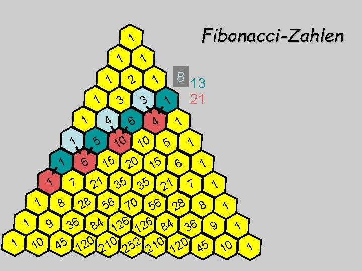 Fibonacci-Zahlen 1 1 1 2 1 1 1 3 3 4 1 6 4