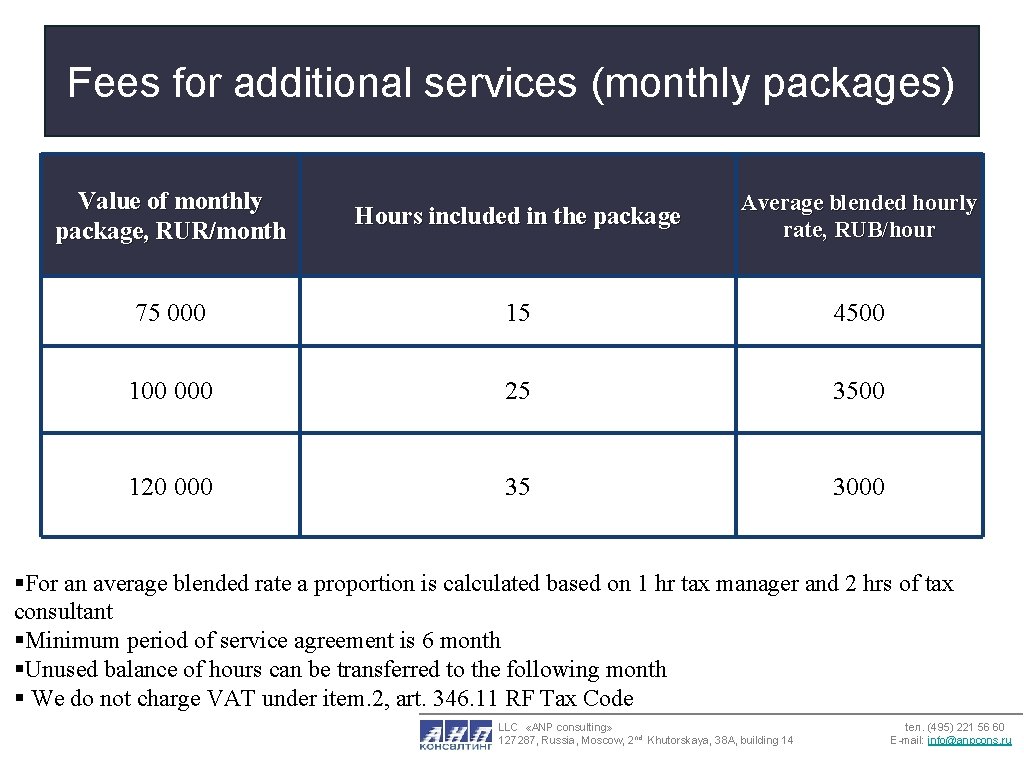 Fees for additional services (monthly packages) Value of monthly package, RUR/month Hours included in