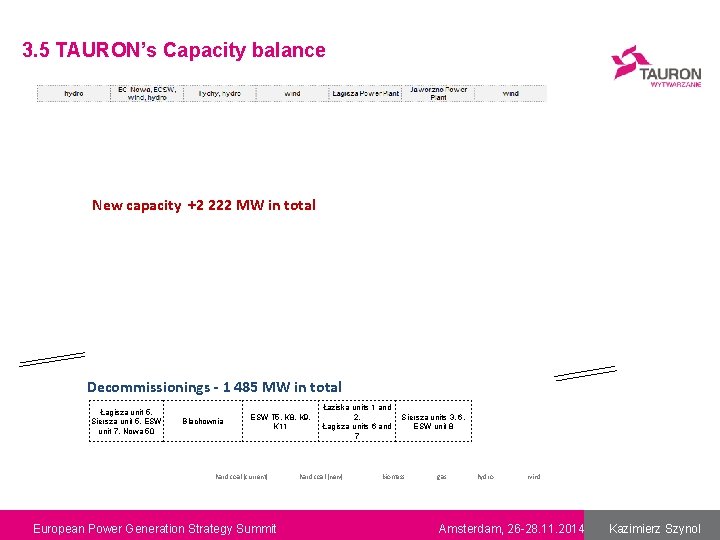 3. 5 TAURON’s Capacity balance New capacity +2 222 MW in total 6 130