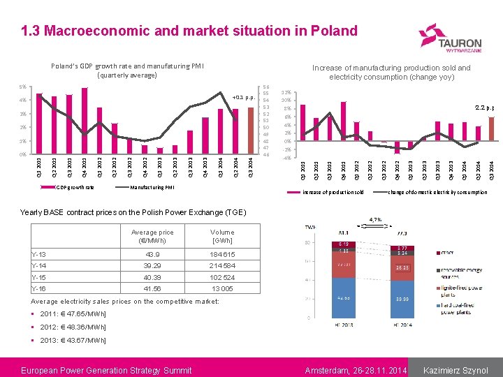 1. 3 Macroeconomic and market situation in Poland’s GDP growth rate and manufaturing PMI