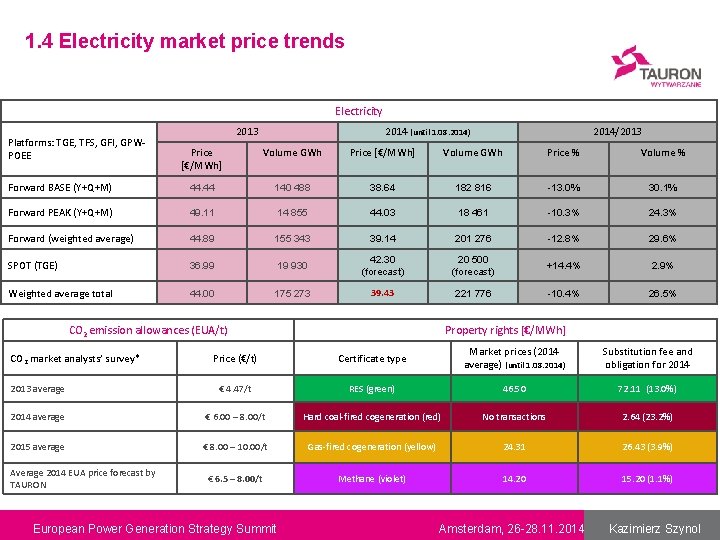 1. 4 Electricity market price trends Electricity Platforms: TGE, TFS, GFI, GPWPOEE 2013 2014