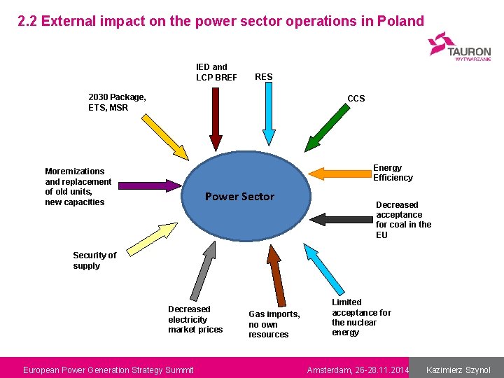 2. 2 External impact on the power sector operations in Poland IED and LCP