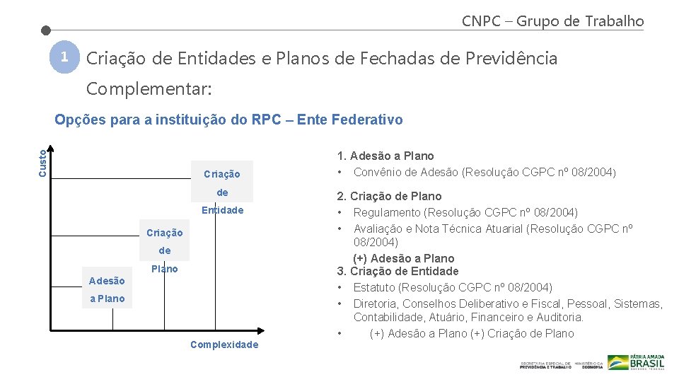 CNPC – Grupo de Trabalho 1 Criação de Entidades e Planos de Fechadas de