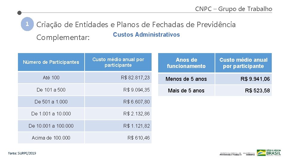 CNPC – Grupo de Trabalho Criação de Entidades e Planos de Fechadas de Previdência