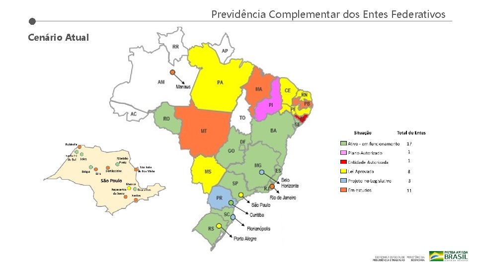 Previdência Complementar dos Entes Federativos Cenário Atual 